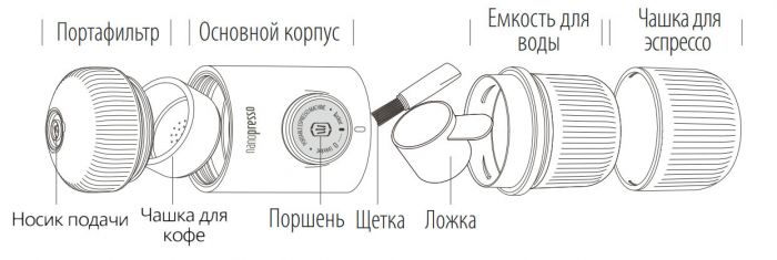 Ручная мини-кофемашина WACACO Nanopresso, красный