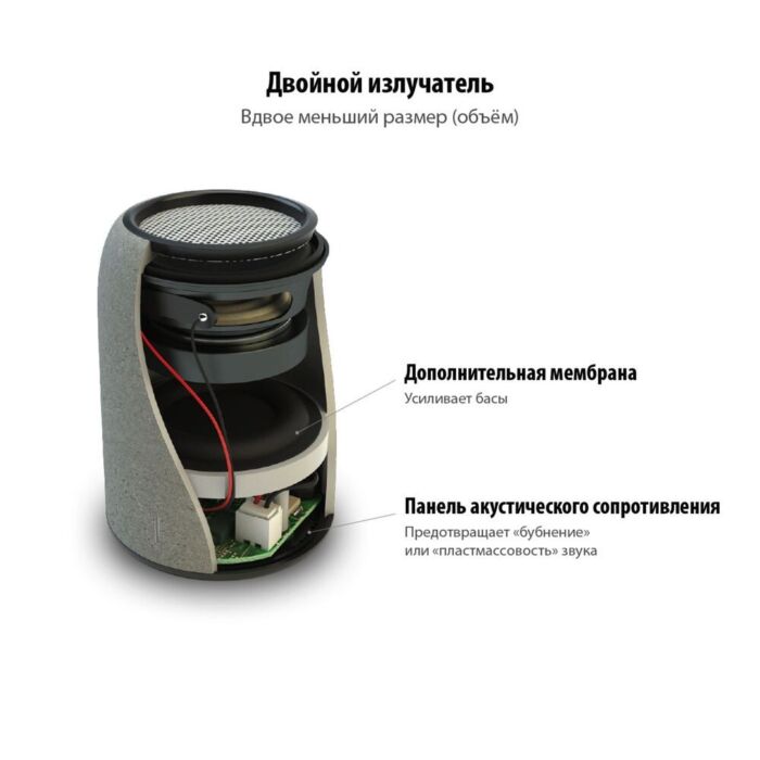 Беспроводная колонка Uniscend Grinder, черная