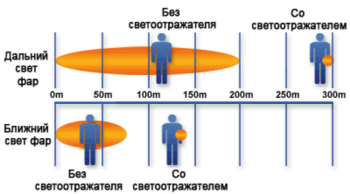 Пешеходный светоотражатель «Снежинка», синий